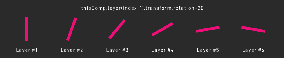 26-Layer-Index Expression Example in After Effects