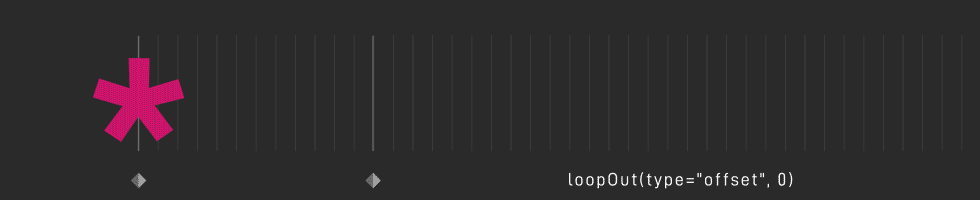 27-Loop-Offset-Expression Example in After Effects